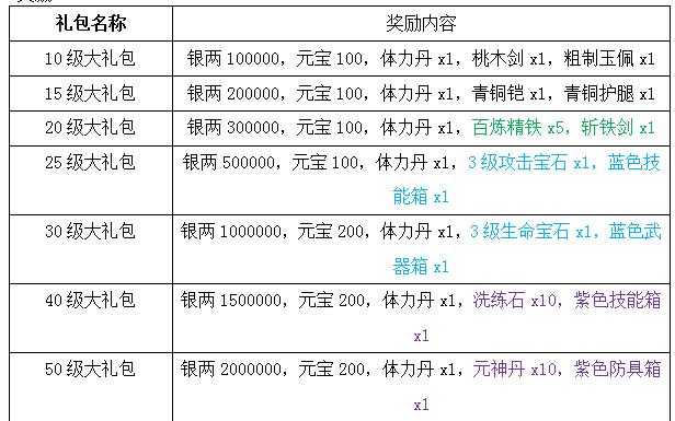 关公战悟空礼包