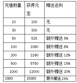 关公战悟空内测活动