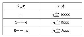 关公战悟空新服活动